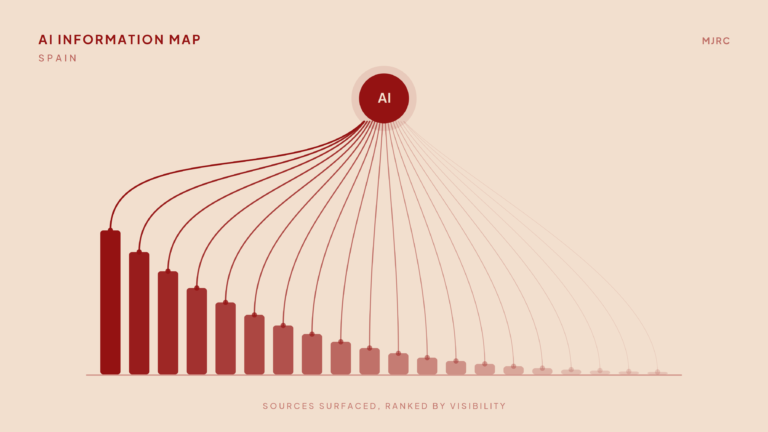 AI Information Map Spain Released: What Sources AI Systems Pick When They Describe Spain